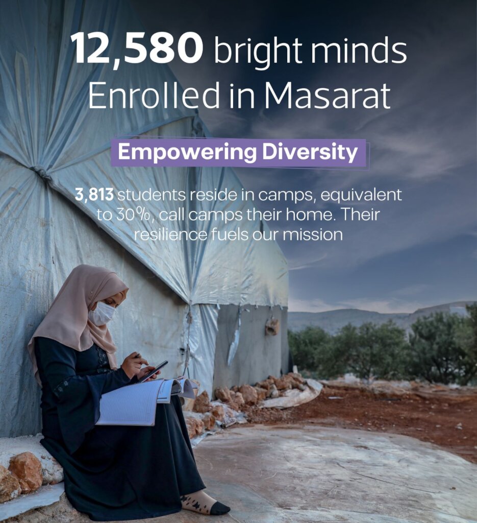 Educate 250 Students in Syrian Camps 8 081A6623 Large