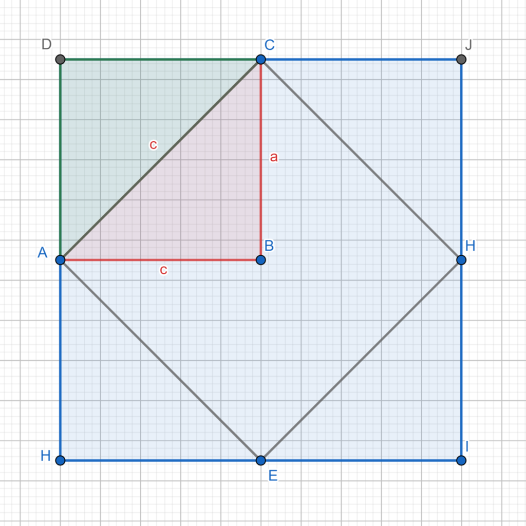 Geometry First: From the Great Nile to Pythagoras' Theorem 1 Explore how ancient Egyptians and Greeks developed geometry, from Nile floods to Euclidean principles.